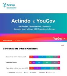 YouGov x Actindo: Exklusive Umfrage zur Post-Purchase-Kommunikation